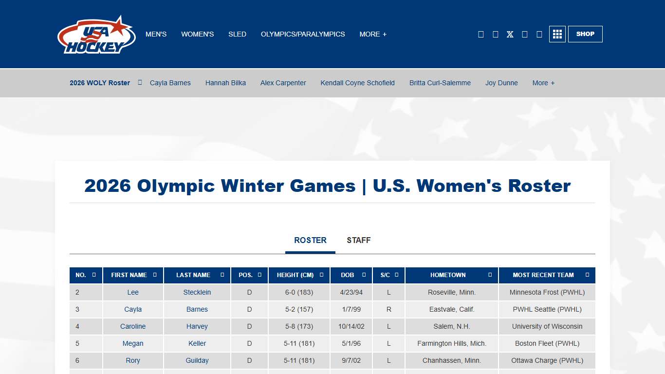 2026 Olympic Winter Games | U.S. Women's Roster